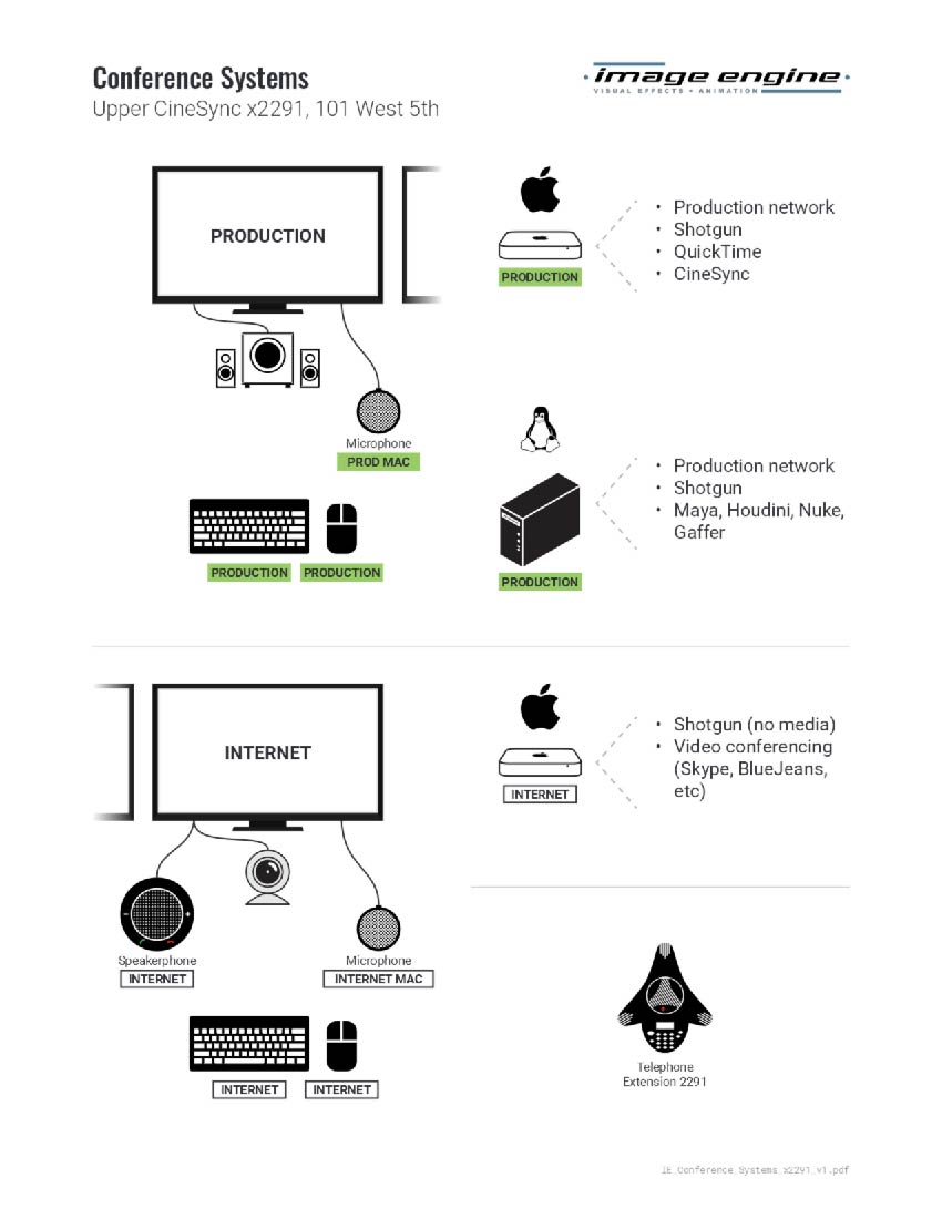 Conference room systems layout preview