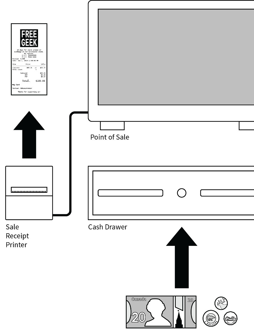 POS hardware diagram preview