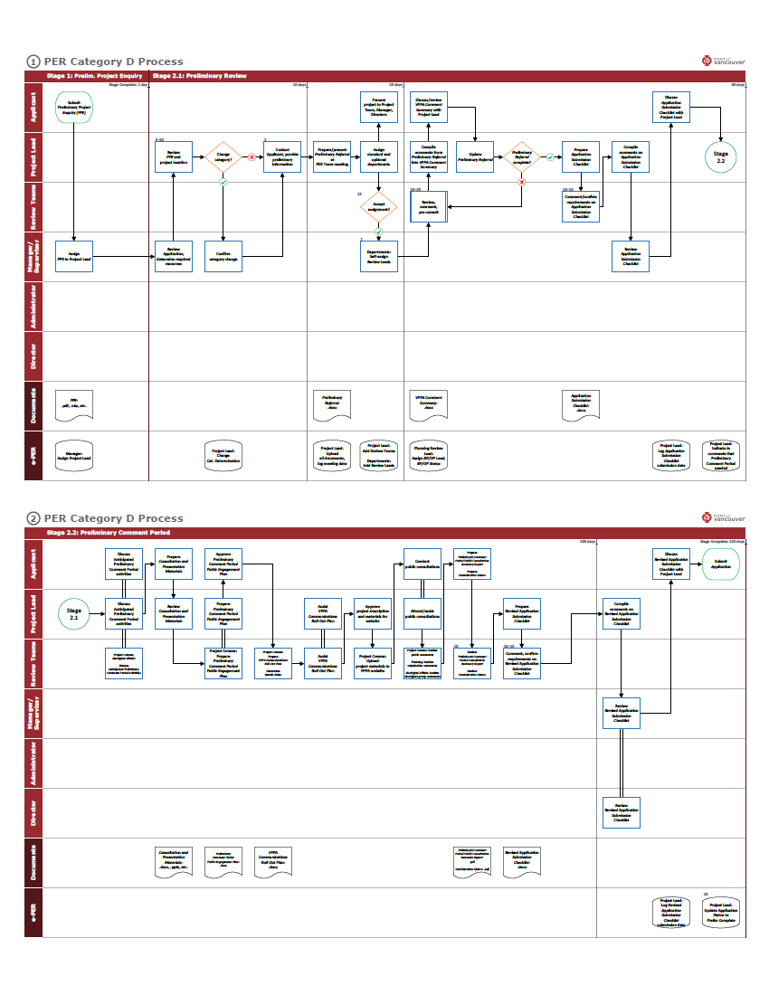 service level flowchart preview