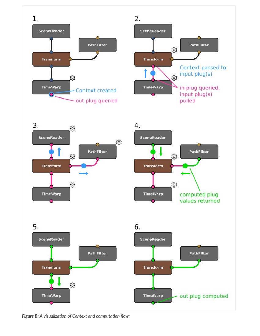 VFX software conceptual article preview